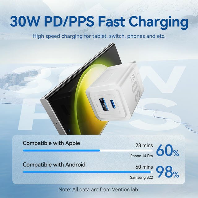 Vention 2-Port USB (C + A) GaN Charger (30W/30W) US Plug - Image 9