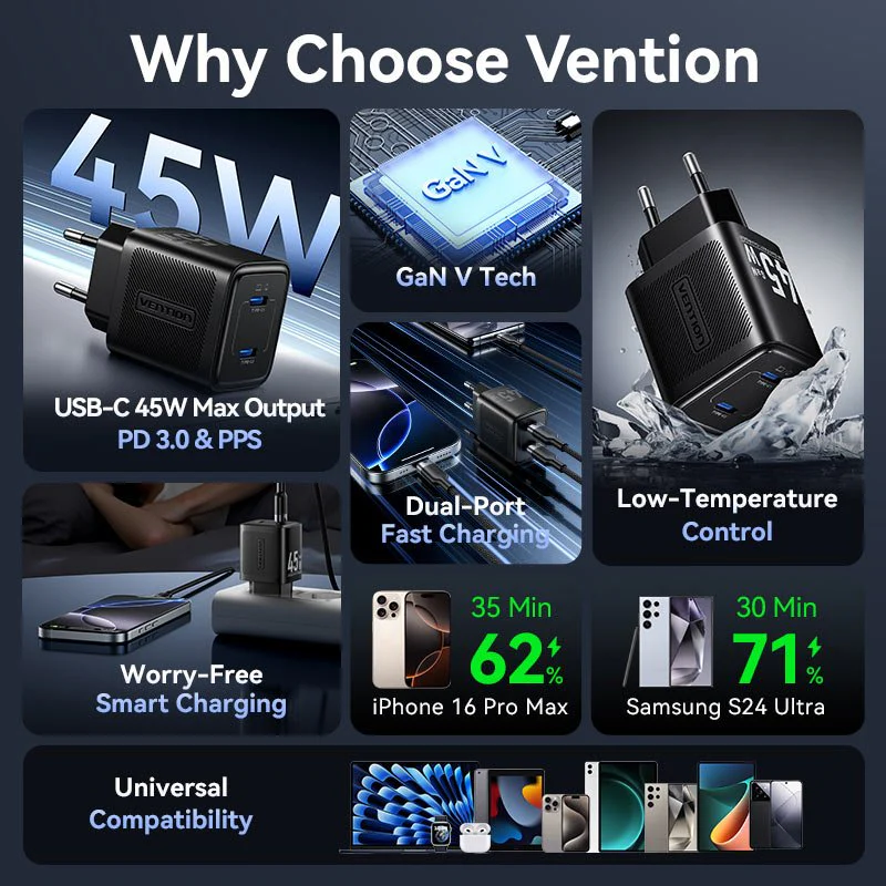 Vention 2-Port USB (C + C) GaN Charger (45W/45W) EU-Plug Black - Image 4