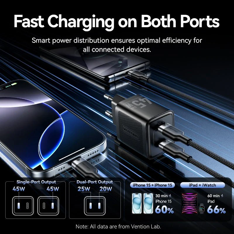 Vention 2-Port USB (C + C) GaN Charger (45W/45W) EU-Plug Black - Image 8
