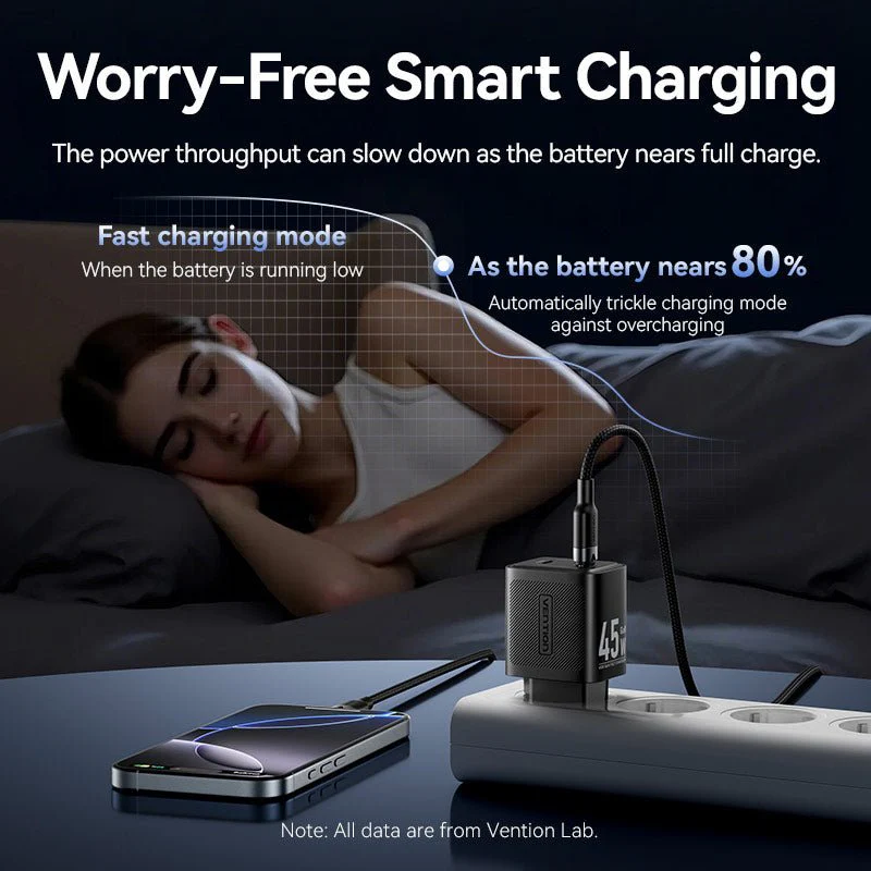 Vention 2-Port USB (C + C) GaN Charger (45W/45W) EU-Plug Black - Image 9