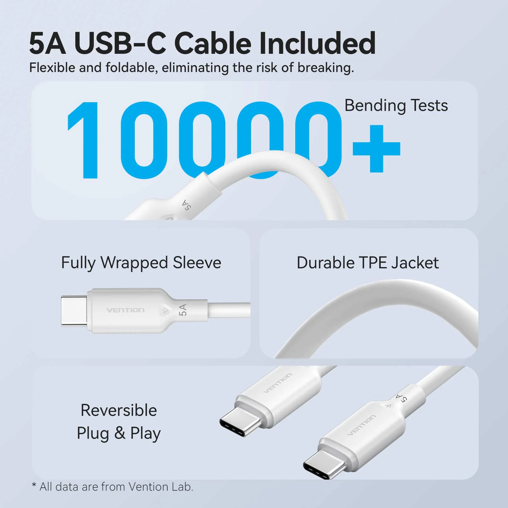 Vention 2-Port USB (C + C) GaN Charger (45W/45W) with 5A USB-C to USB-C Cable US-Plug Gray - Image 13