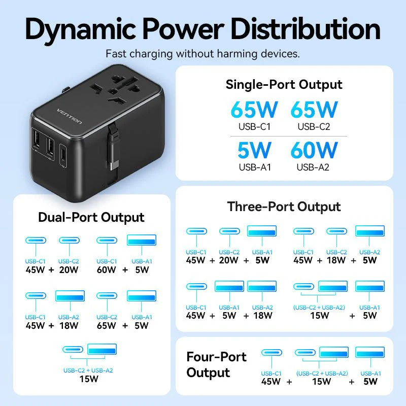 Vention 3-Port USB (C + A + A) GaN Universal Travel Adapter (65W/60W/5W) with Built-in USB-C Cable Black - Image 10