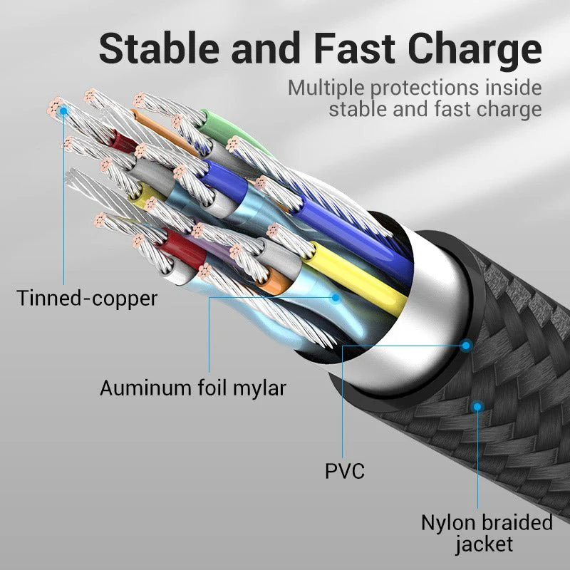 Vention Cotton Braided USB-C 3.1 Extension Cable - Image 13