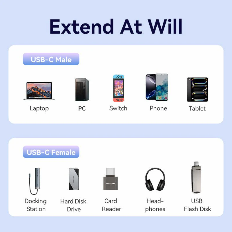 Vention USB 3.2 Gen2 C Male to C Female 10Gbps Extension Cable Aluminum Alloy Type - Image 11